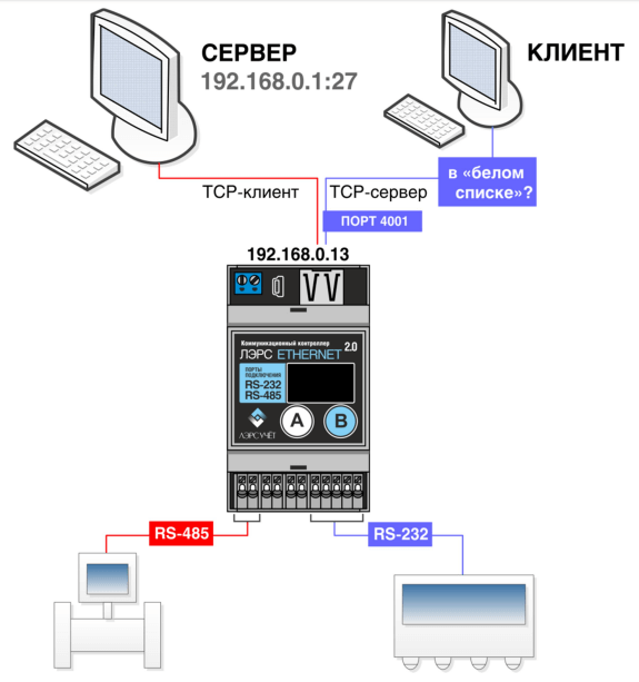Схема работы и подключения Адаптера ЛЭРС Ethernet 2.0